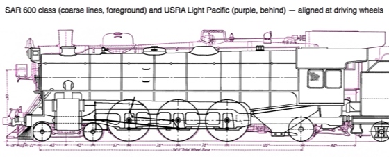 600 and USRA light Pacific comparison_w